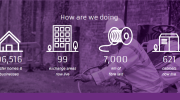 Getting Connected in Rural England